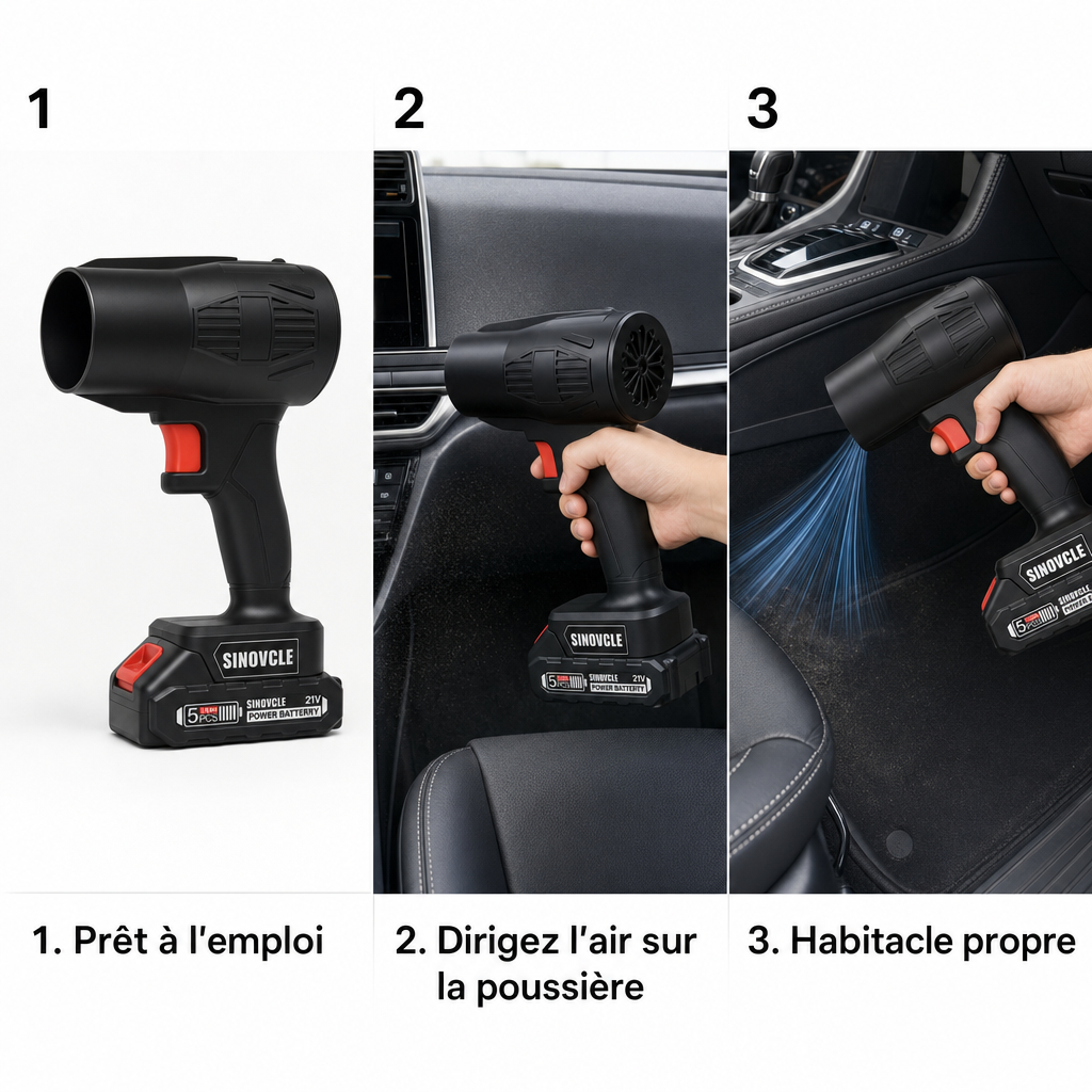 Design ergonomique